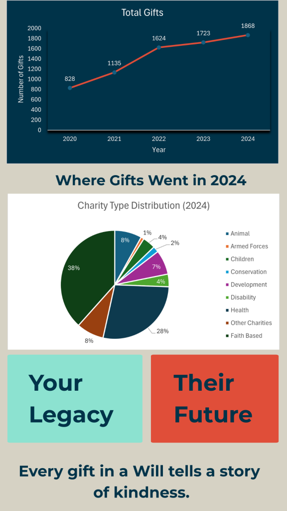 Statistics of Wills probated from 2020 to 2024